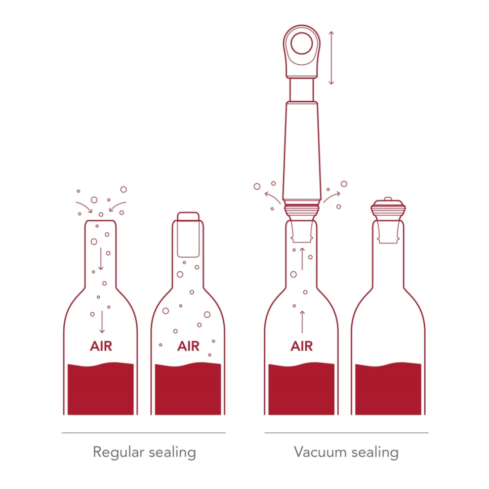 Wine saver Loop - Vacuvin Wine saver Loop - Vacuvin