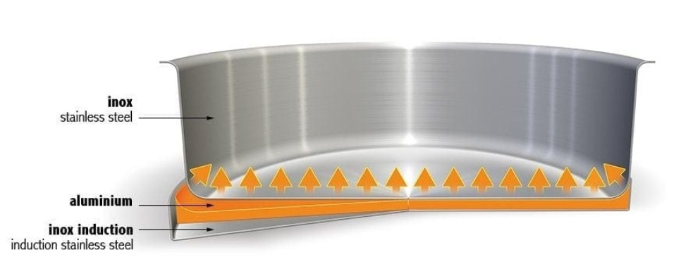 Lav gryde, aftagelige håndtag, Strate - Cristel