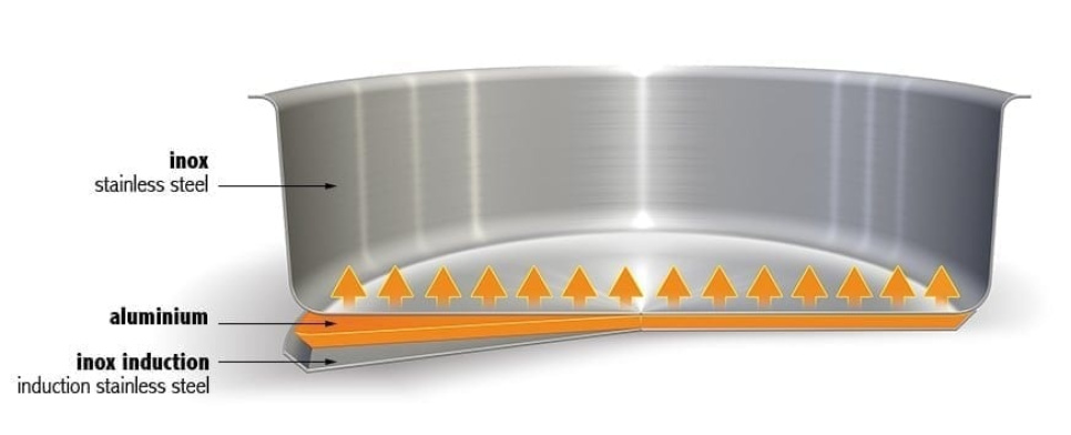 Traktørpande, aftagelige håndtag, Mutine - Cristel