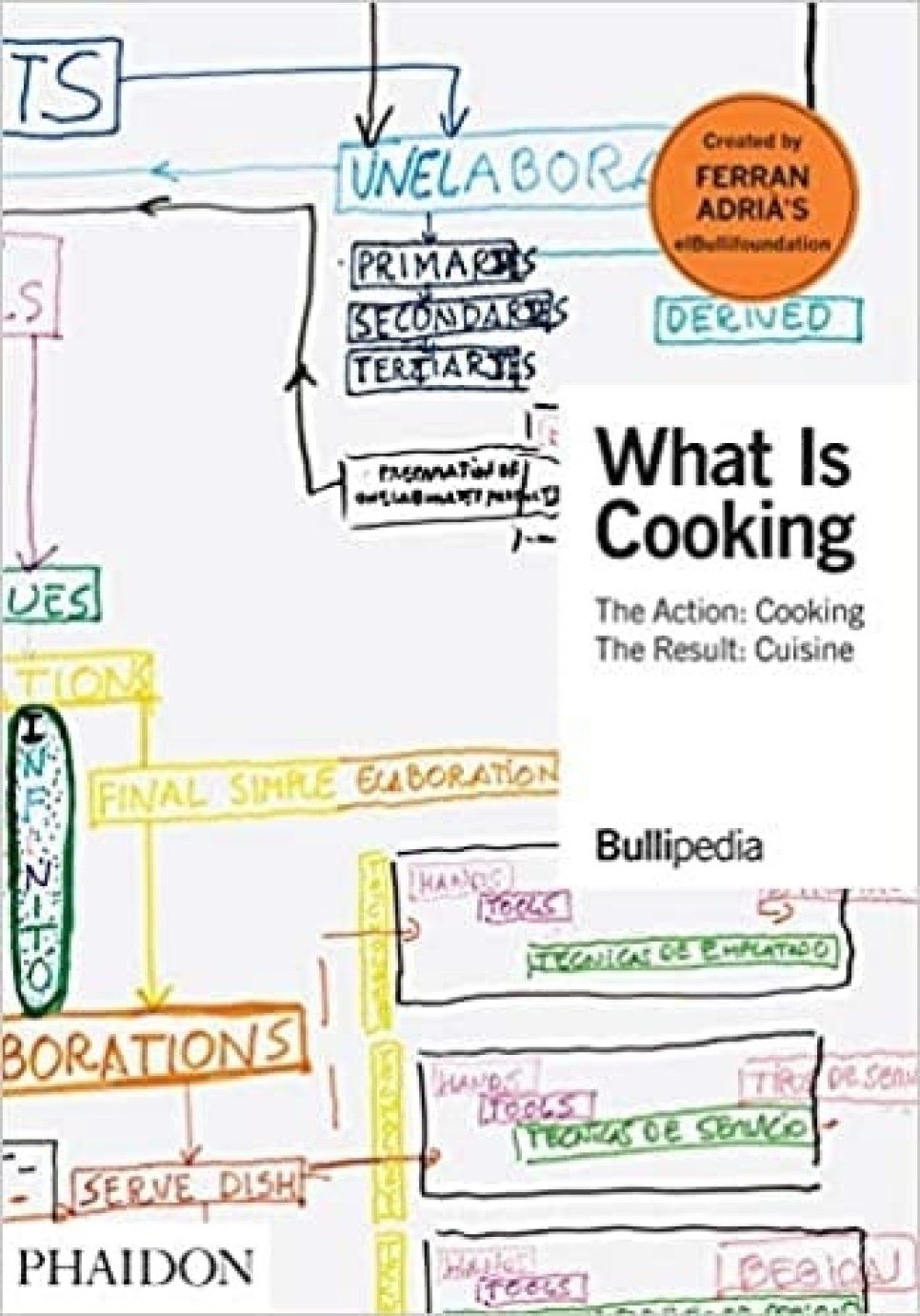 What is cooking - Ferran Adrá i gruppen Madlavning / Kogebøger / Andre kogebøger hos The Kitchen Lab (1399-22929)