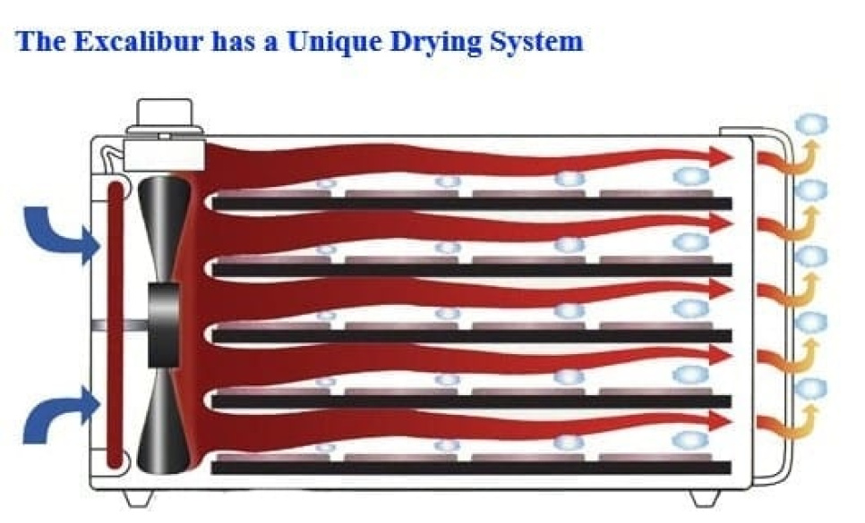 Tørreskab med 5 bakker Sort/sort - Excalibur