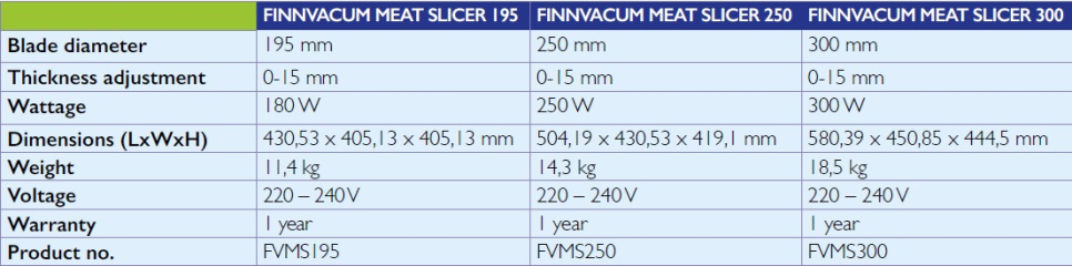 Skæremaskine, Slicer - Finnvacum